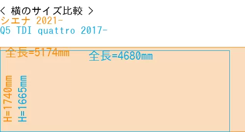 #シエナ 2021- + Q5 TDI quattro 2017-